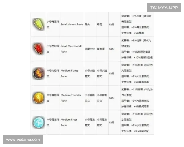神界原罪2:练级秘籍 神界原罪2:练级秘籍